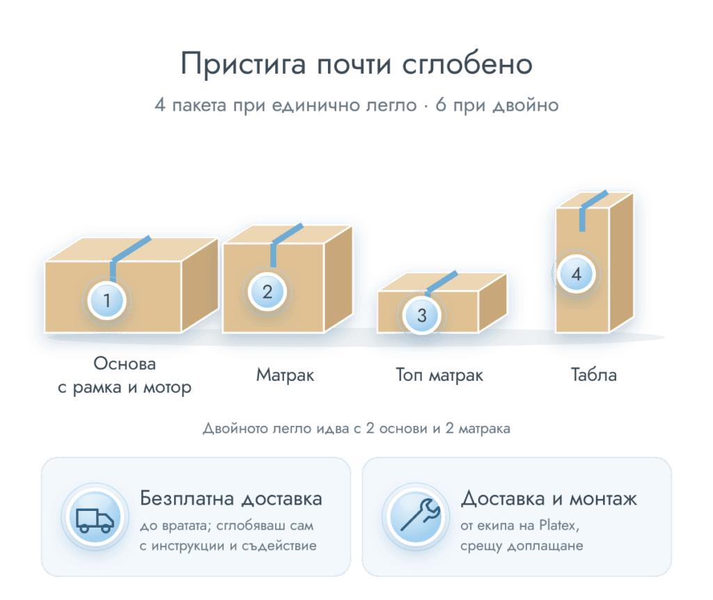 motorno-leglo-dostavka-paketi