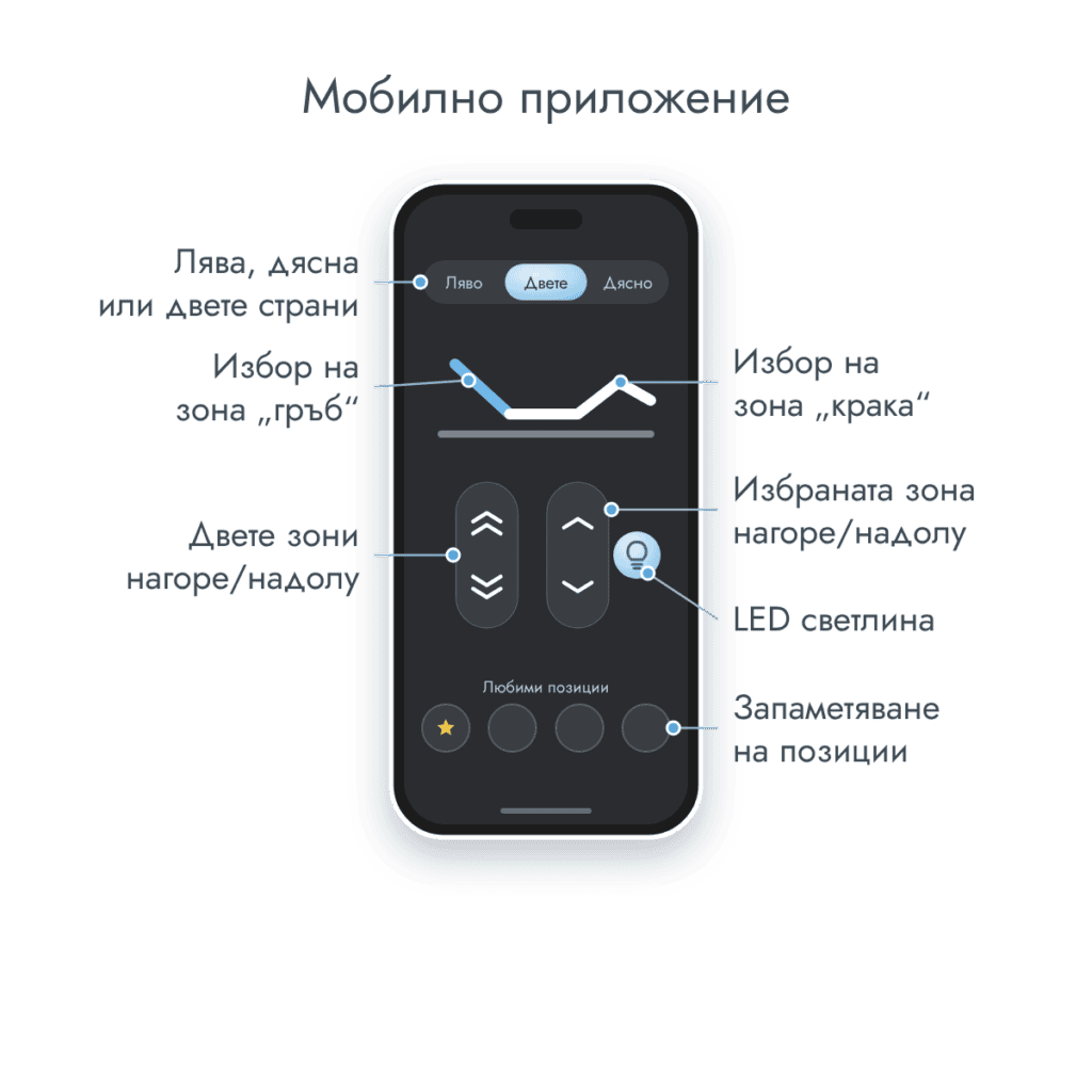 motorno-leglo-mobilno-prilozhenie